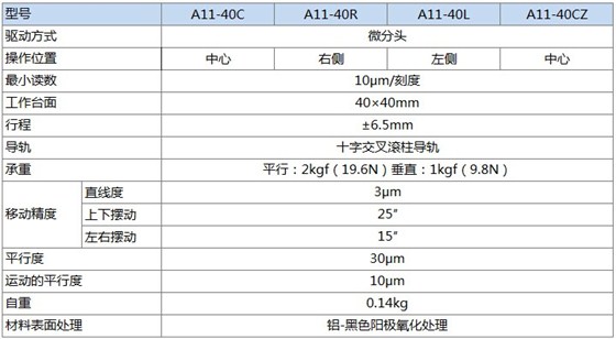 A11-40产品规格