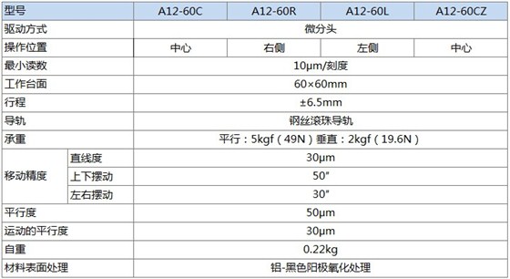 A12-60产品规格