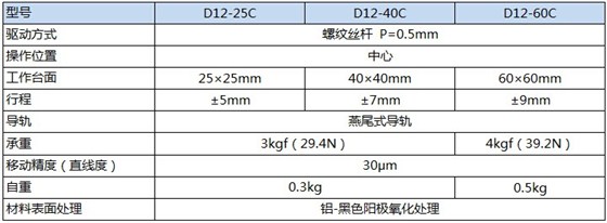 D12产品规格