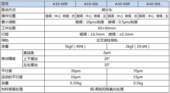 A10/30产品规格