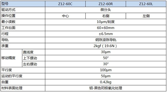 Z12-60产品规格