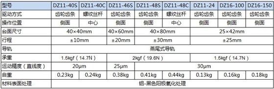 DZ11/16产品规格