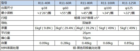 R11产品规格
