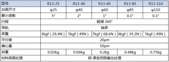 R13产品规格