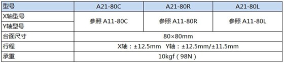 A21-80产品规格