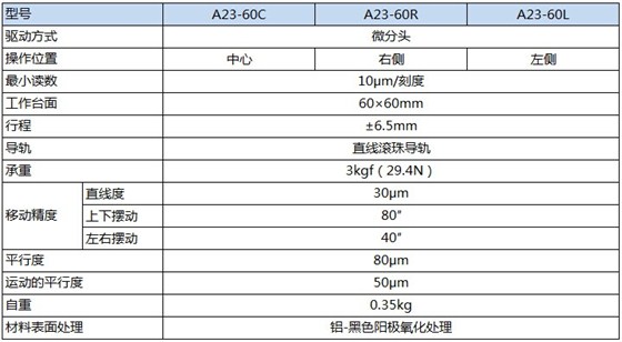 A23-60产品规格