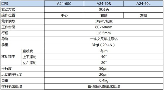 A24-60产品规格