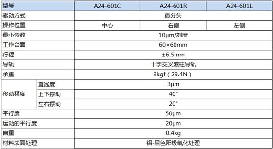 A24-601产品规格