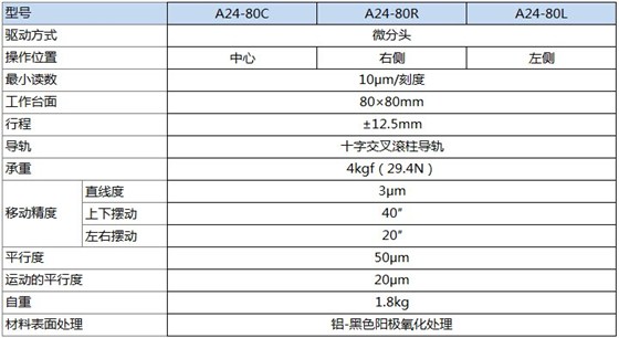 A24-80产品规格
