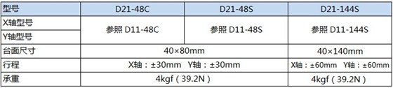 华赋产品产品参数产品尺寸华赋产品外形尺寸华赋产品外形尺寸华赋产品外形尺寸华赋产品外形尺寸资料下载:D21-48C/48S/144S产品规格