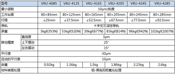 VUR-40产品参数