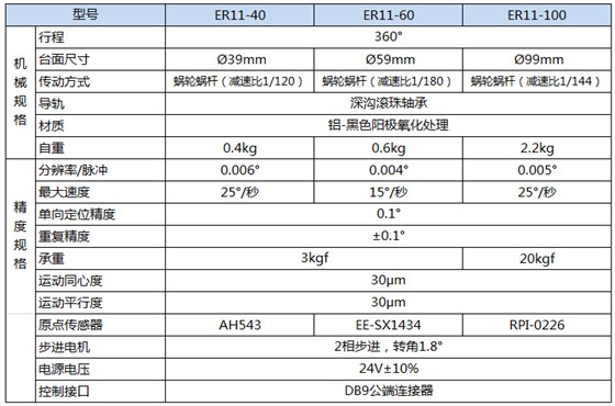 产品参数