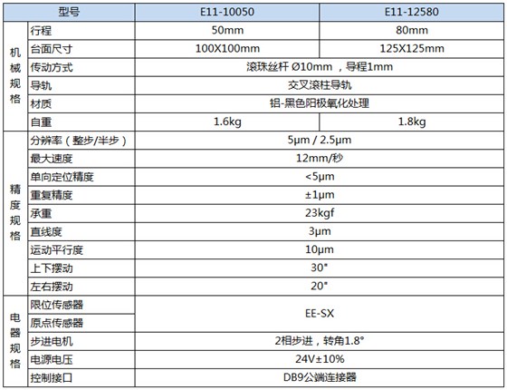 E11-100 125