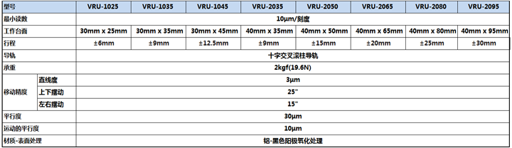 X轴移动滑台 VRU-1020