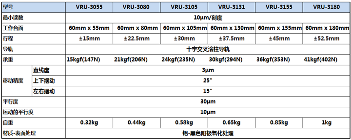 X轴移动滑台 VRU-30