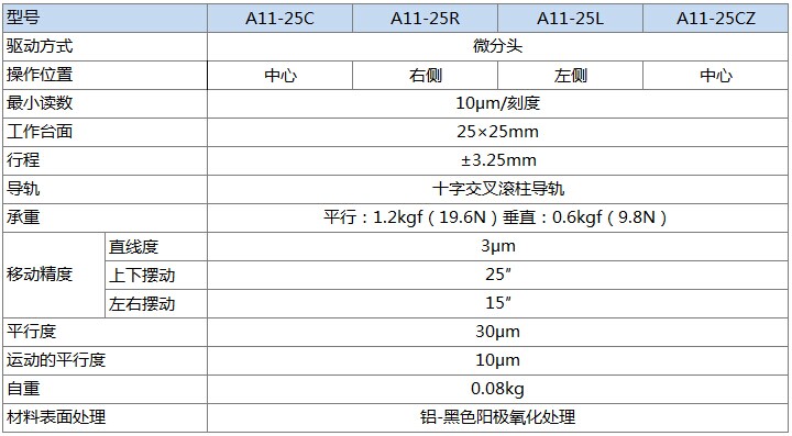 A11-25产品规格