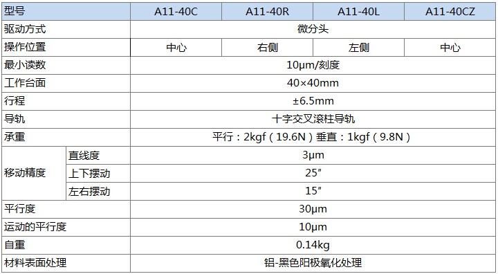 A11-40产品规格