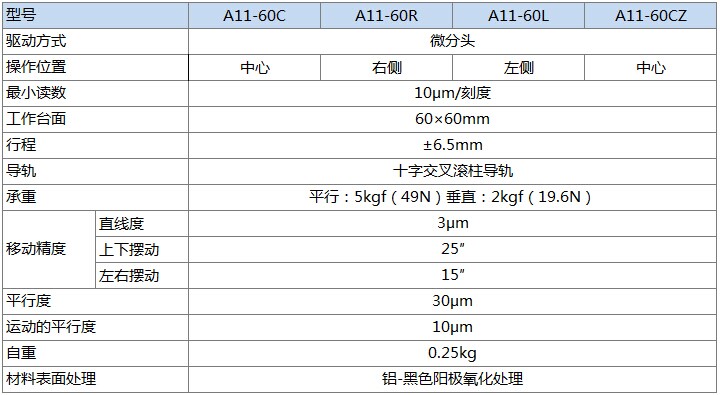A11-60产品规格