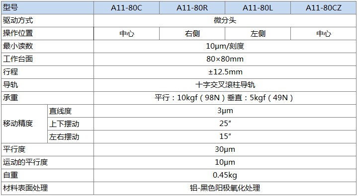 A11-80产品规格