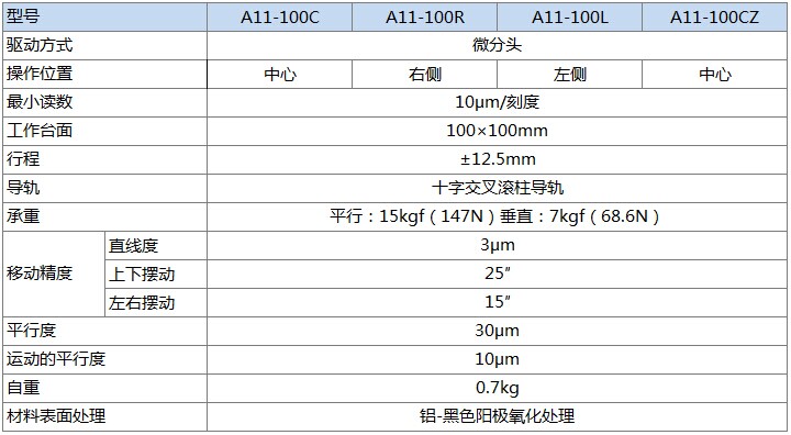 A11-100产品规格