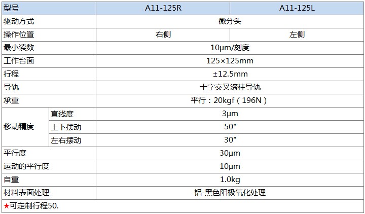A11-125产品规格