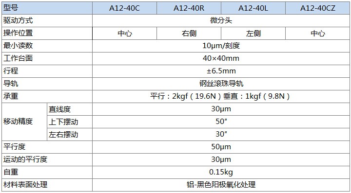 A12-40产品规格