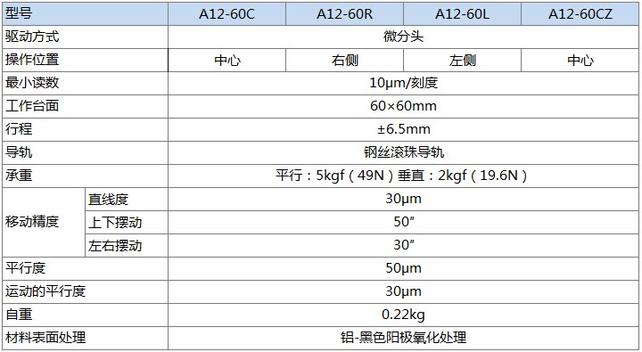 A12-60产品规格