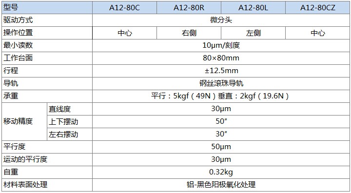 A12-80产品规格