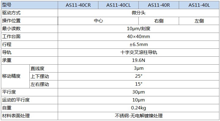 AS11-40产品规格