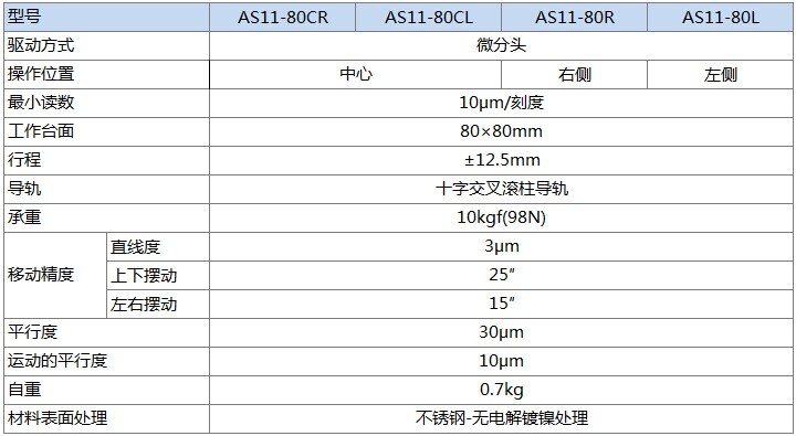 AS11-80产品规格