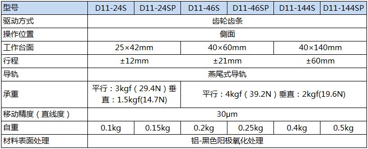 D11-24/46/144产品规格