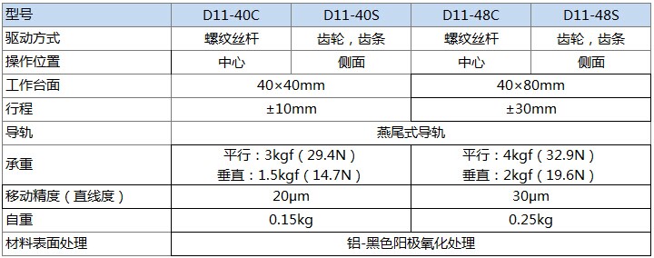 D11-40/48C产品规格