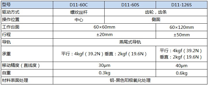 D11-60/126产品规格