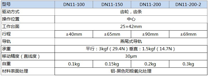 DN11产品规格