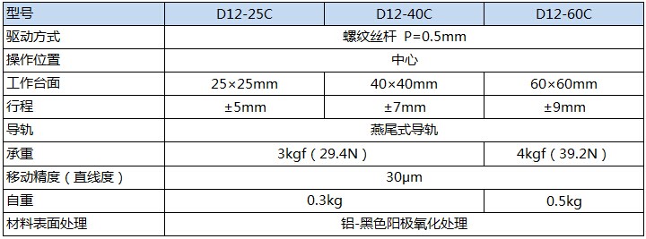 D12产品规格