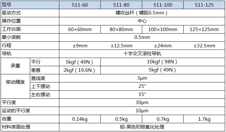 S11产品规格