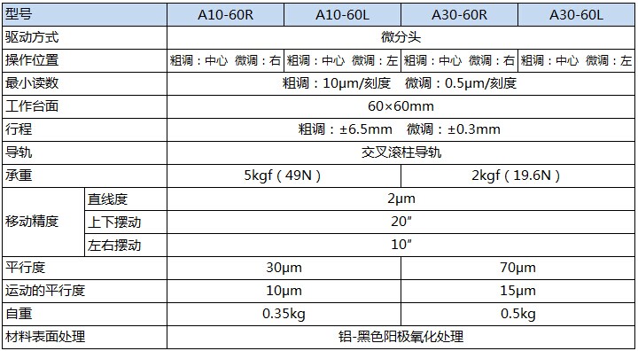 A10/30产品规格