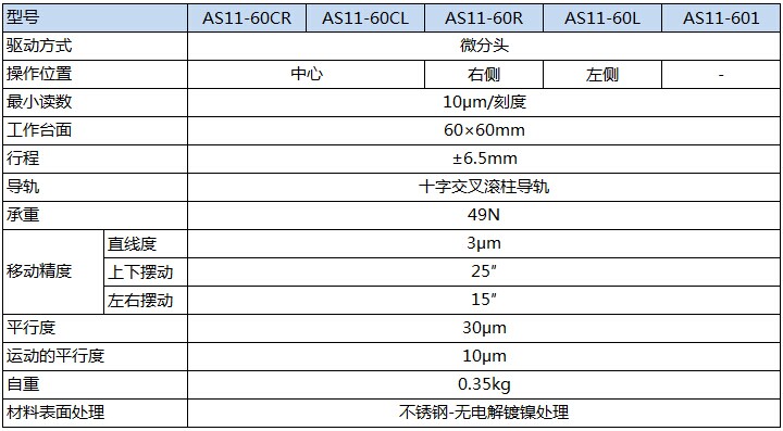 AS11-60产品规格