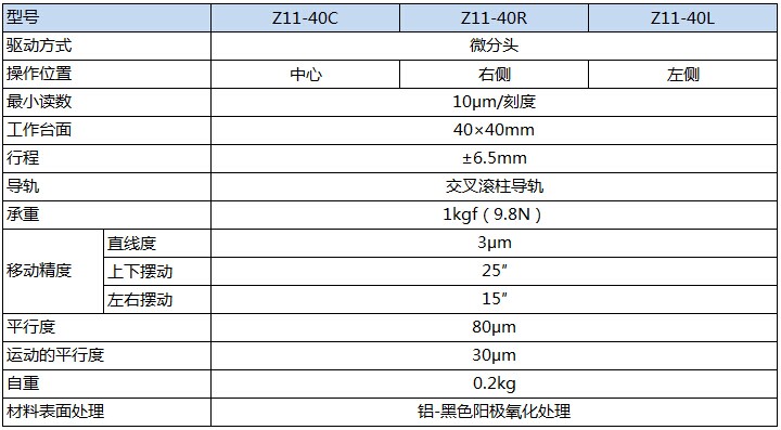 Z11-40产品规格