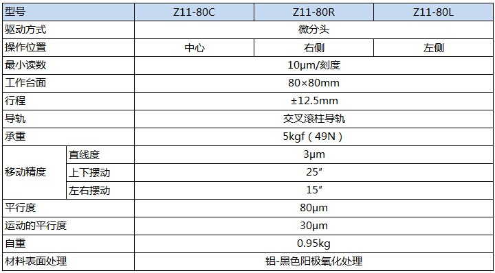 Z11-80产品规格