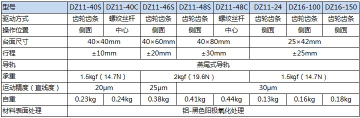 DZ11/16产品规格