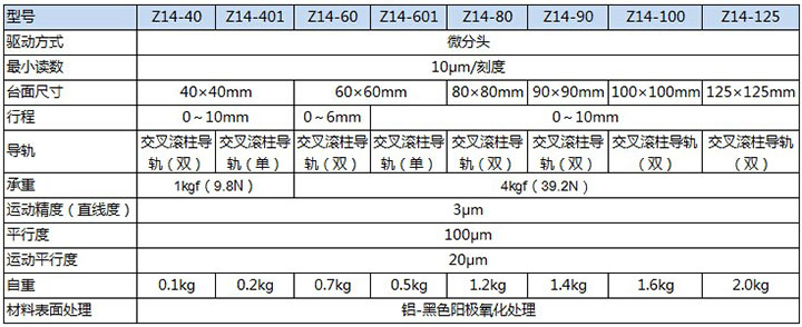 Z14产品规格