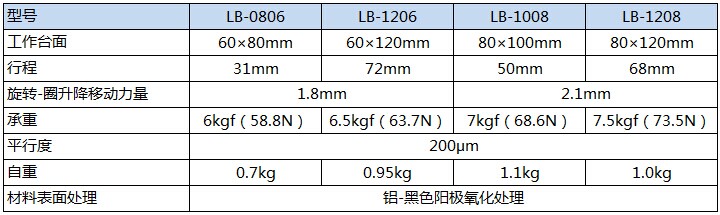 LB产品规格