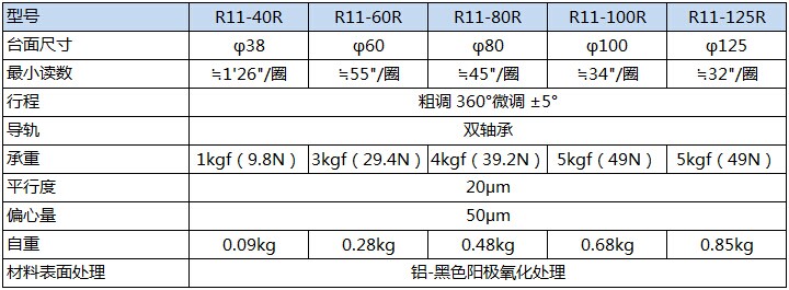 R11产品规格