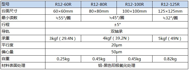 R12产品规格