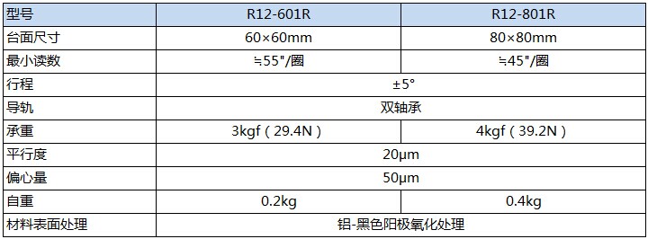 R12-601 801产品规格