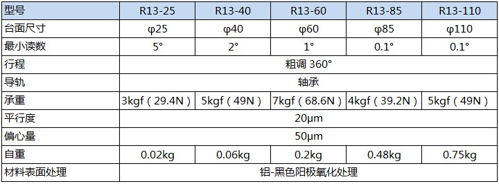 R13产品规格