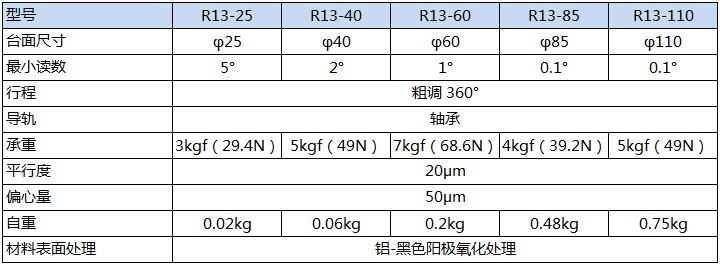 R13产品规格