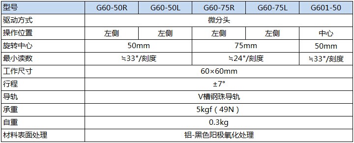 G60产品规格