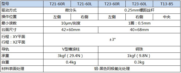 产品规格